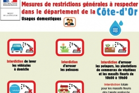La sécheresse s'accentue sur la majorité du département de Côte-d'Or. Un renforcement des mesures de restriction est applicable