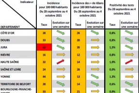 COVID-19 en BFC : Un rappel vaccinal encouragé et élargi pour continuer à se protéger