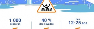 Les dangers de la baignade dans les fleuves, canaux et rivières