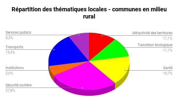 Restitution des contributions r&eacute;alis&eacute;es en c&ocirc;te-d'or dans le cadre du grand d&eacute;bat