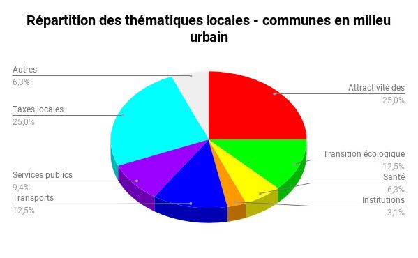 Restitution des contributions r&eacute;alis&eacute;es en c&ocirc;te-d'or dans le cadre du grand d&eacute;bat