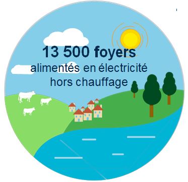 LA CENTRALE PHOTOVOLTA&Iuml;QUE DE COLLONGES-ET-PREMI&Egrave;RES