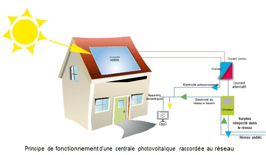 centrale photovolta&iuml;que 