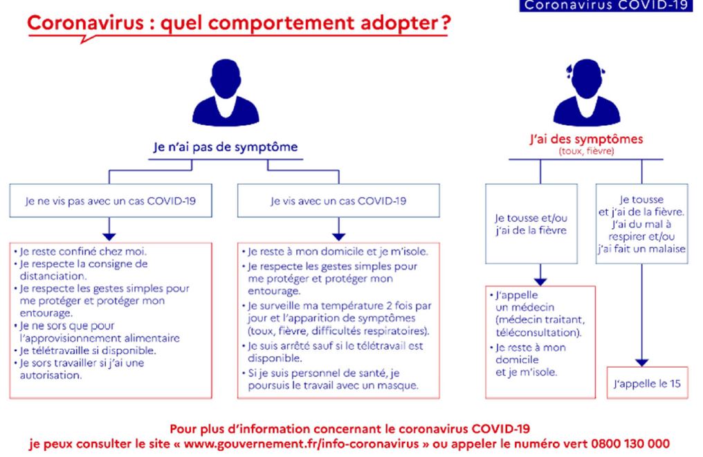 Coronavirus-COVID-19 en Bourgogne-Franche-Comt&eacute; 