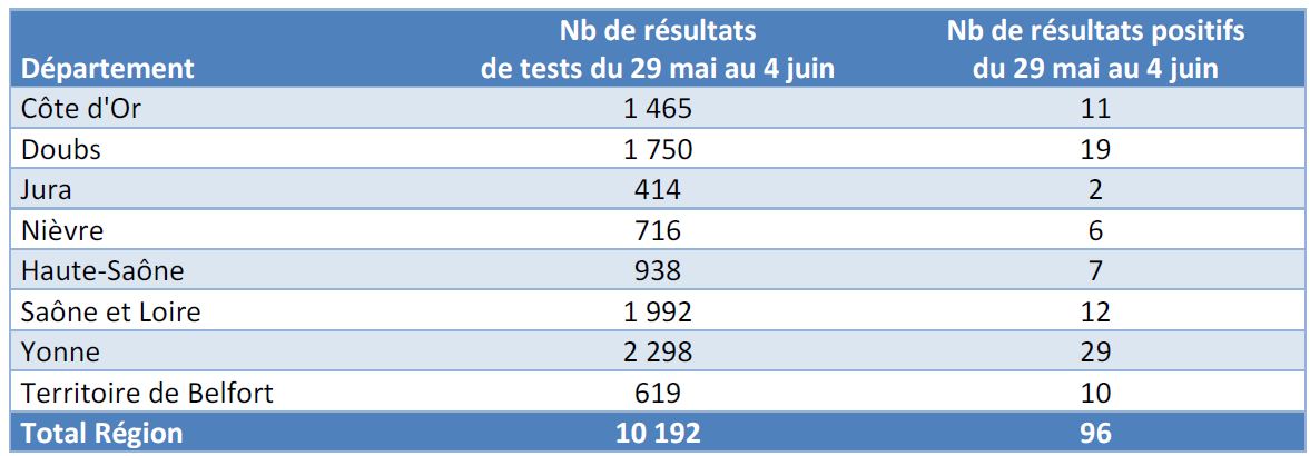 ARS COVID-19
