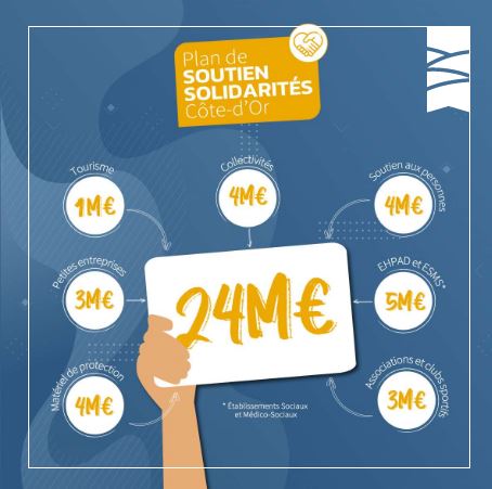 &laquo; Solidarit&eacute;s C&ocirc;te-d'Or &raquo; Un plan de soutien de 24 millions d'euros