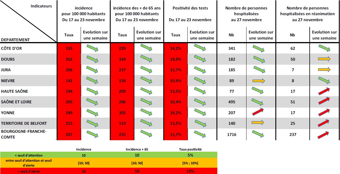 COVID-19 en BFC 