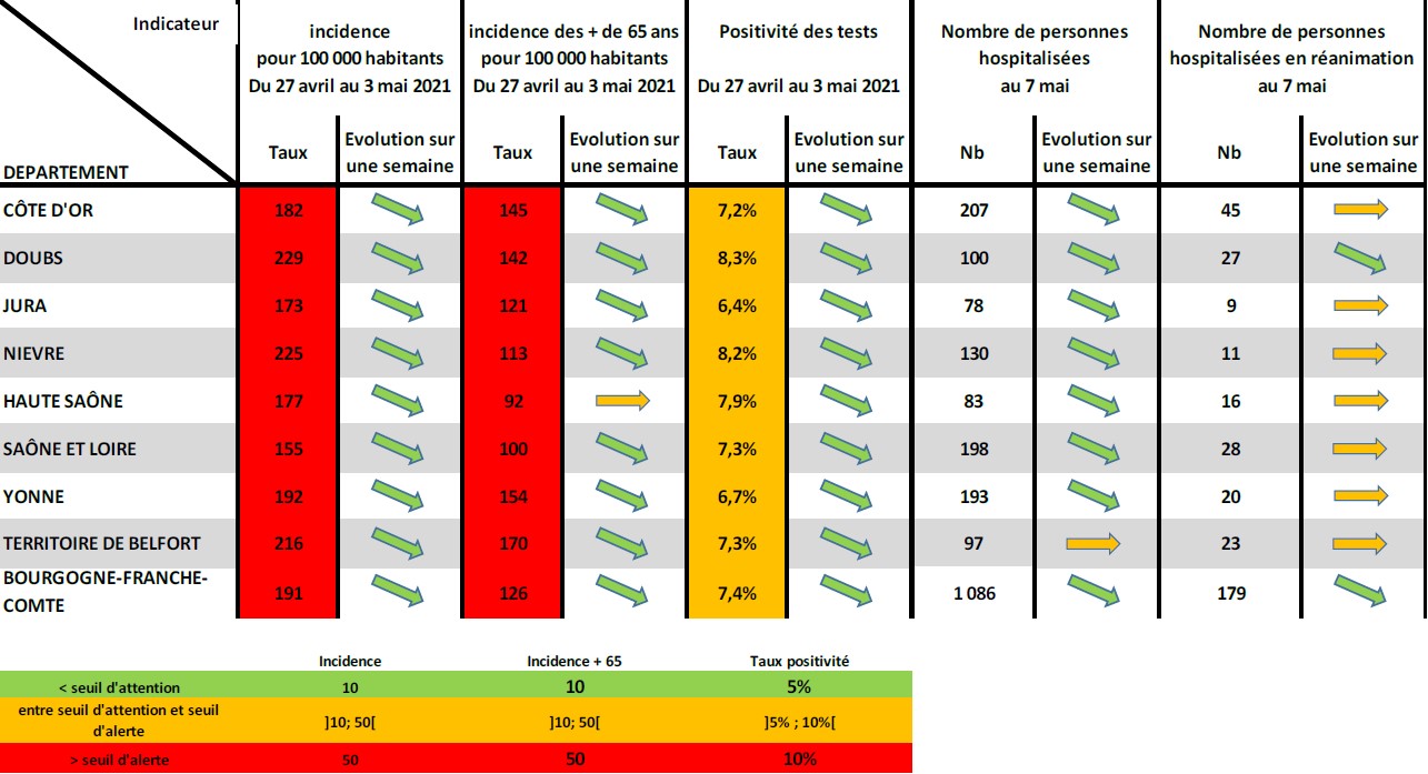 La COVID-19 en BFC