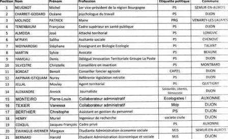 REGIONALES 2015 PS MARIE QUIQUEMELLE ECHO DES COMMUNES