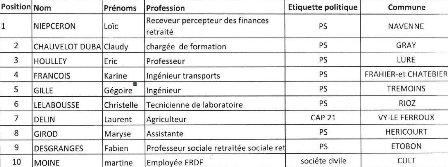 REGIONALES 2015 PS MARIE QUIQUEMELLE ECHO DES COMMUNES