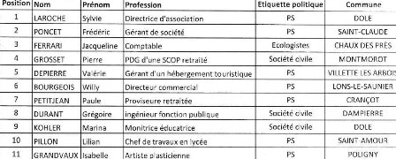 REGIONALES 2015 PS MARIE QUIQUEMELLE ECHO DES COMMUNES