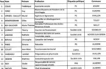 REGIONALES 2015 PS MARIE QUIQUEMELLE ECHO DES COMMUNES